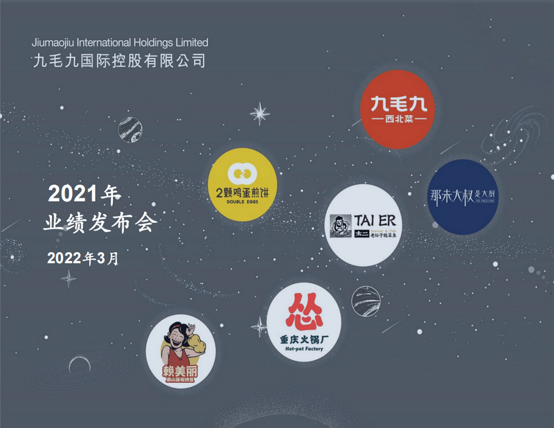 2021年度业绩发布演示
