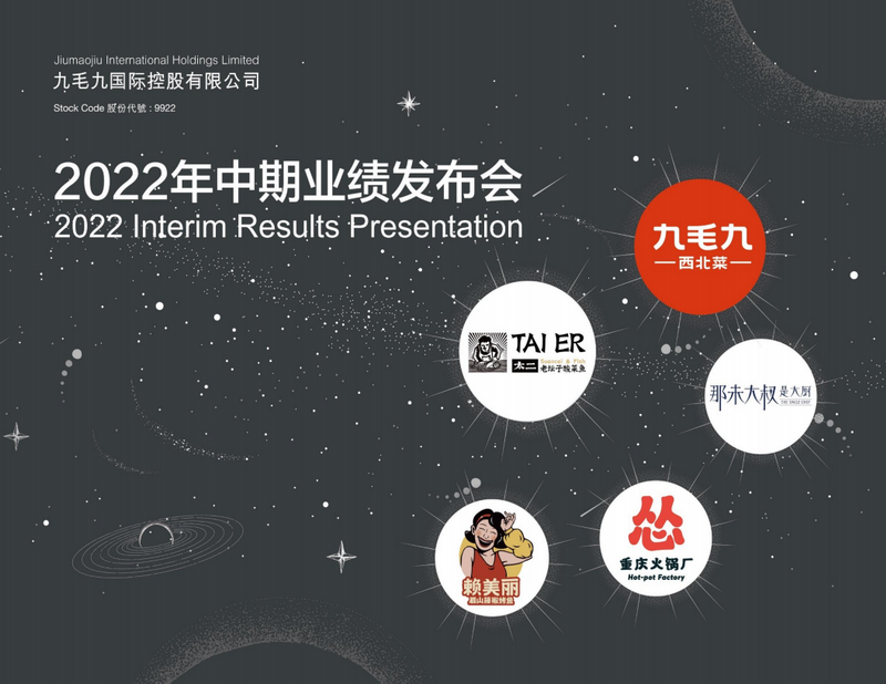 2022年中期业绩发布演示